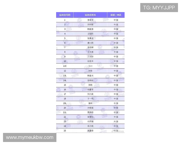 北京排球队在联合会杯积分榜上以61分稳居首位