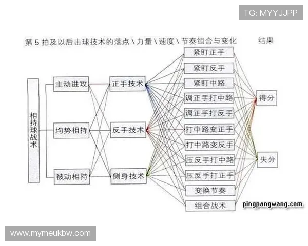 广州乒乓球队中路突破打法的深度分析与战术应用探讨